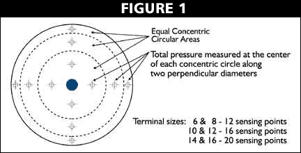 Probe Figure 1